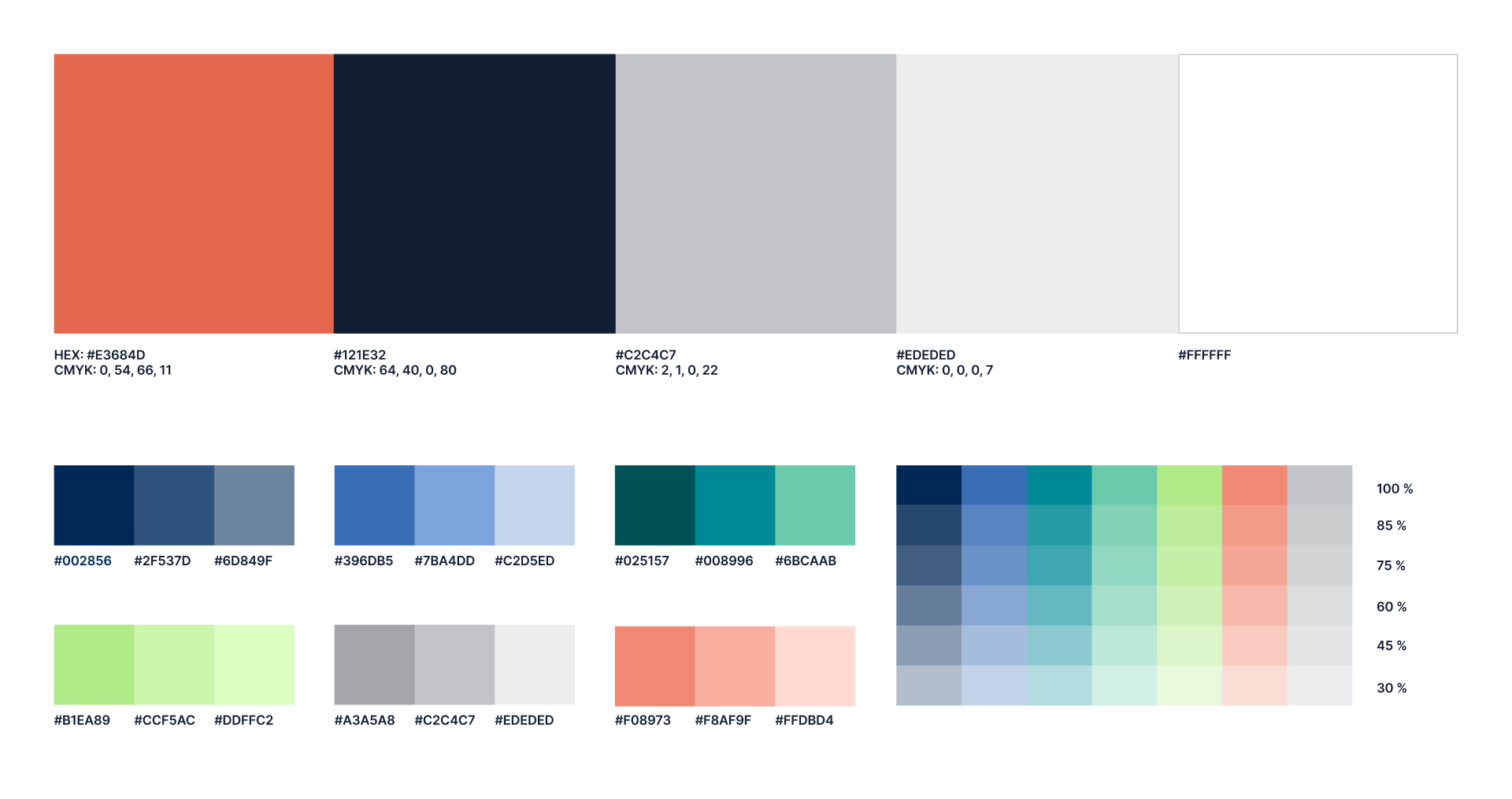 Pareto colourgraphic